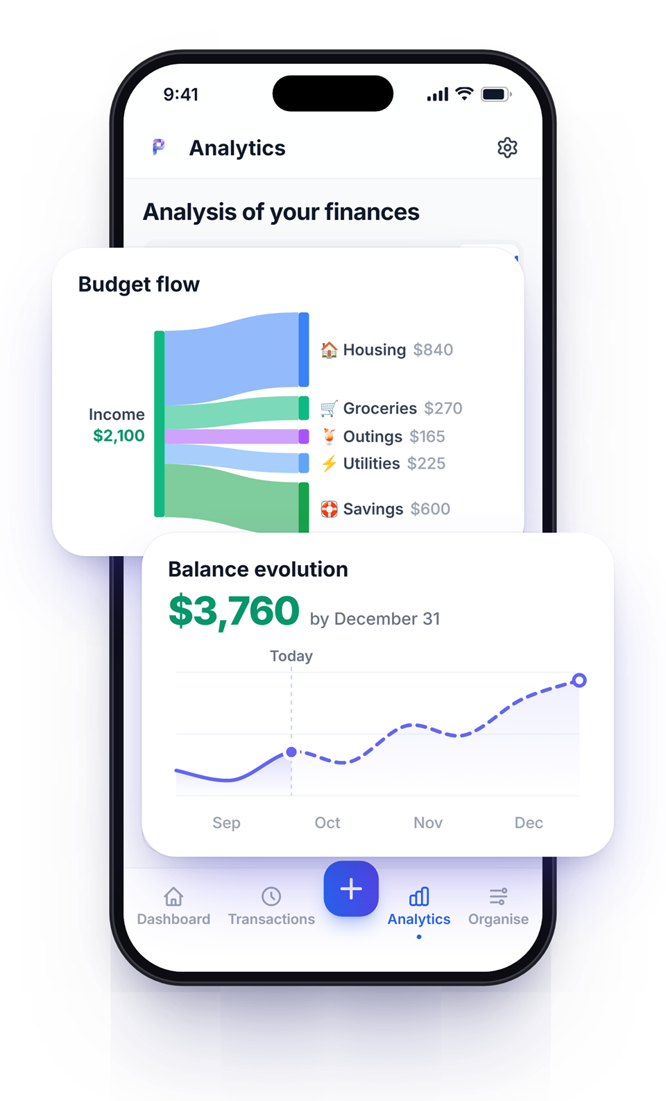 Plio app forecast charts