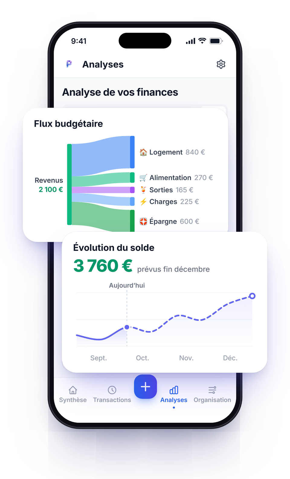 Graphiques de prévision de l'application Plio