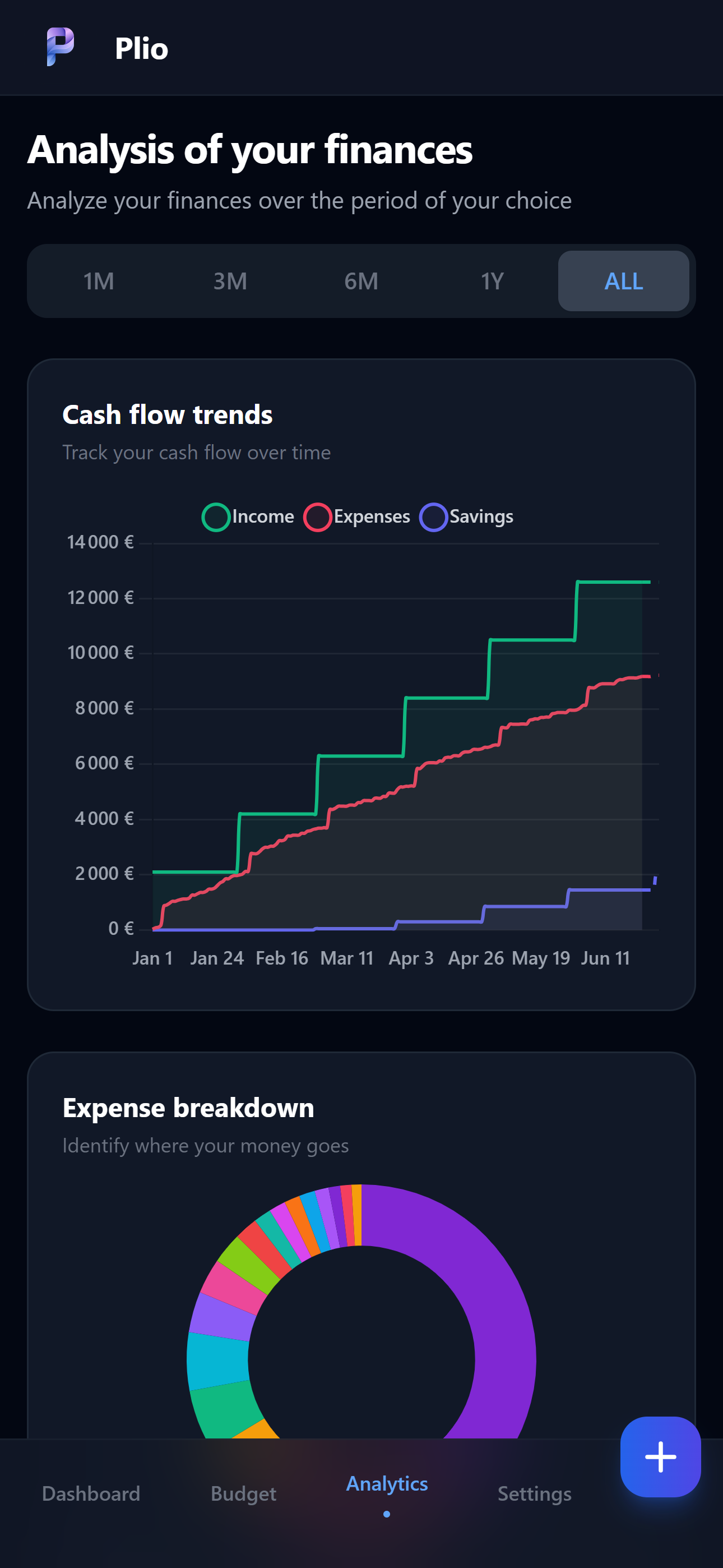 Analytics — Plio