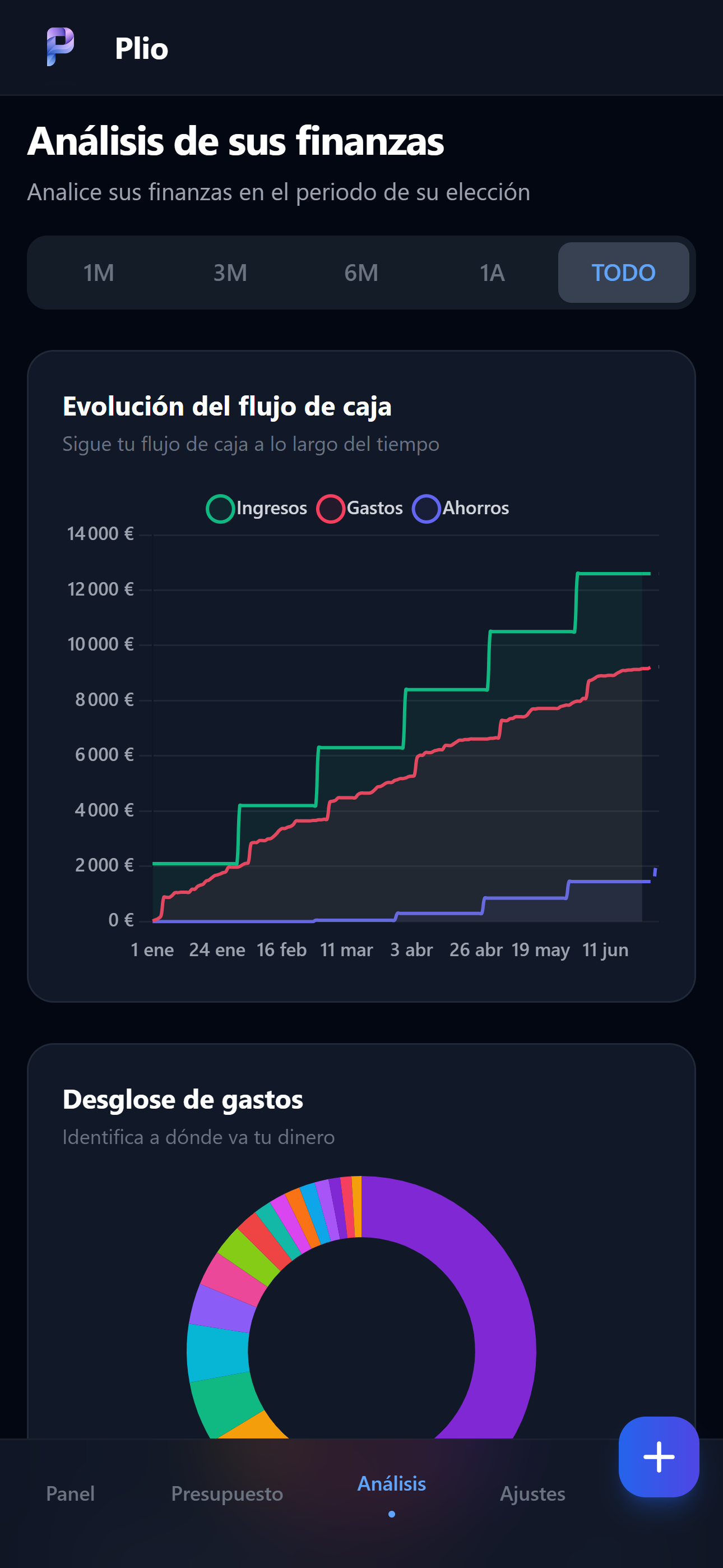 Análisis — Plio